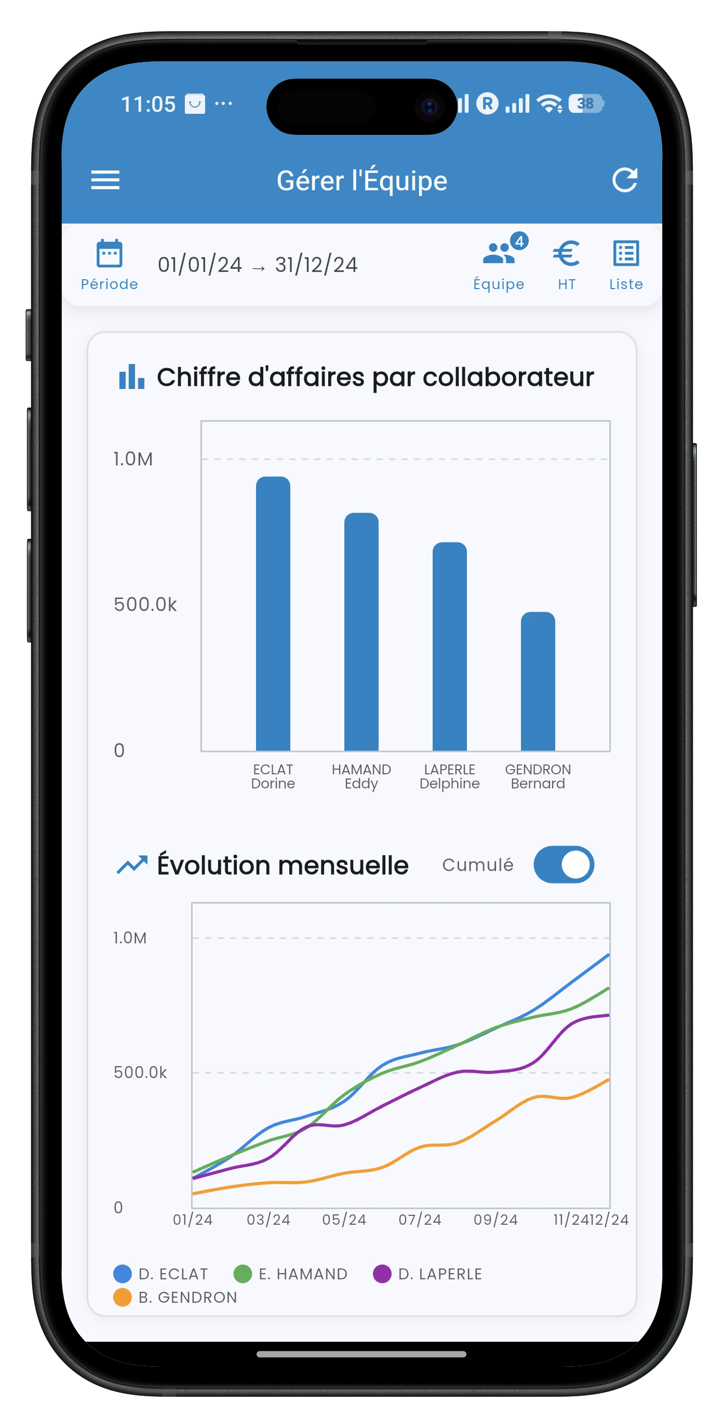 Capture APIMobiz - Performance équipe